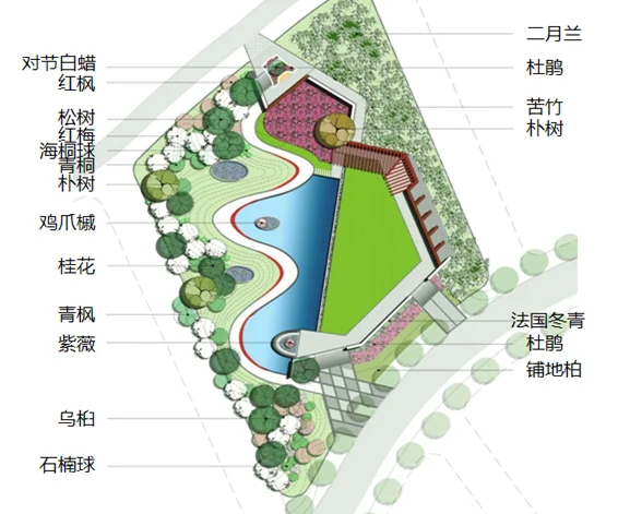 总体鸟瞰图